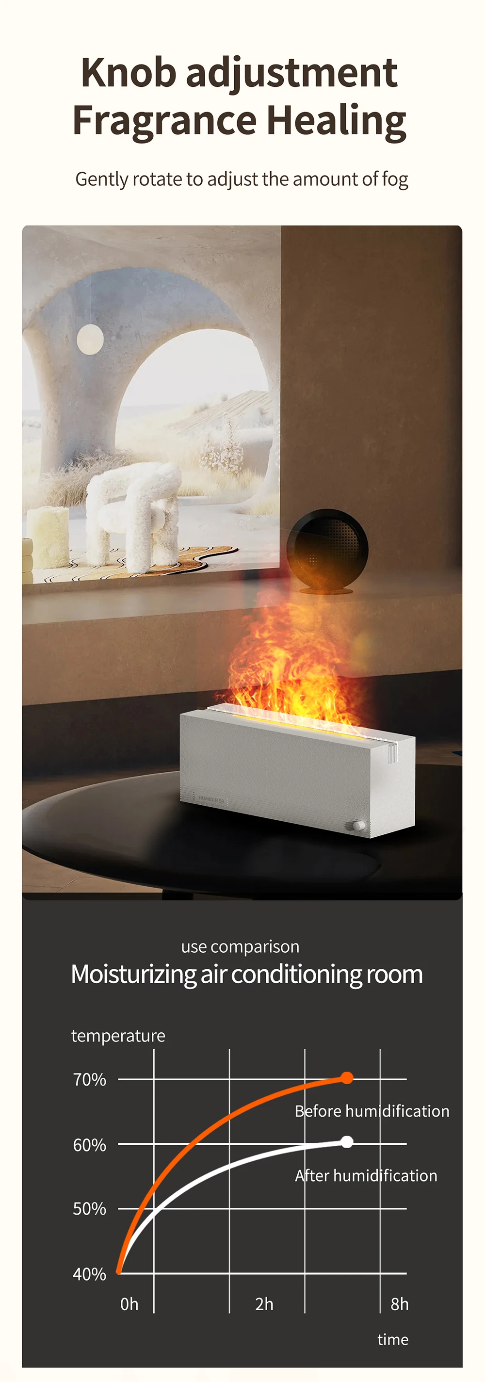 2023 Flame Humidifier Type-C USB Ultrasonic Aroma Diffuser LED Cool Mist Maker Fogger Essential Oil Room Fragrance Home Office