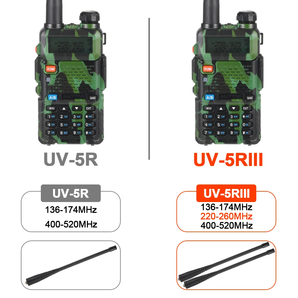 Рисунок 3 - 2023 Baofeng UV-5R III 5W Walkie