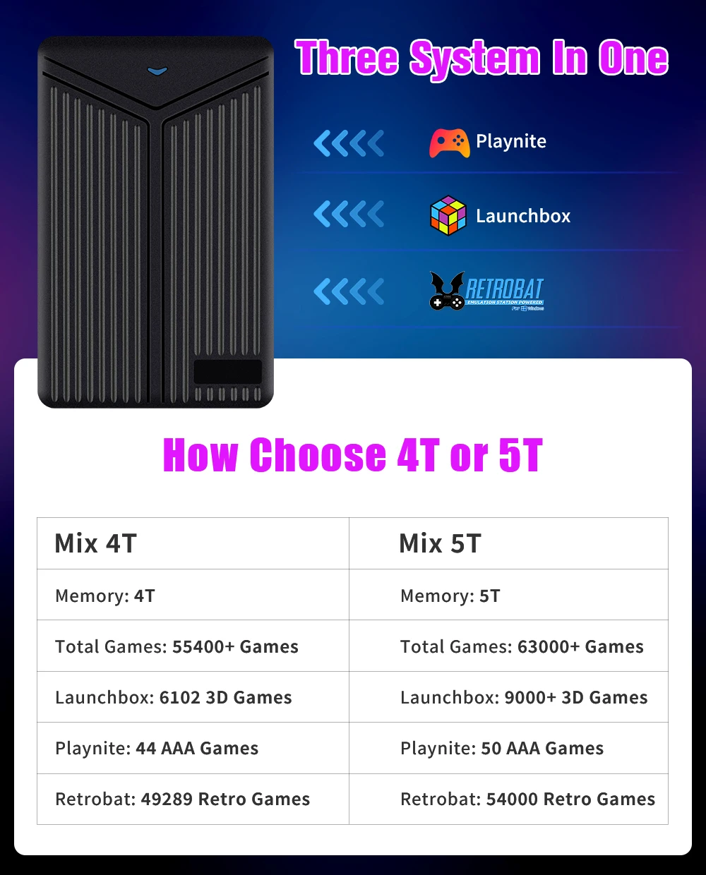  ̽ ͽ ӿ ϵ ̺, PS4, PS3, PS2, SegaSaturn, Gamecube, Wii, WIIU, Retrobat, Launchbox, Playnite, 60000  ̻ 