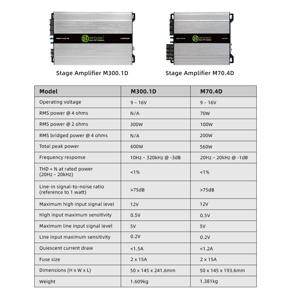 Audio Amplifier Sennuopu M70.4 Mini Power Automotive Woofer Amp 2Ch 12V 4 Channel Stereo Class D For Car