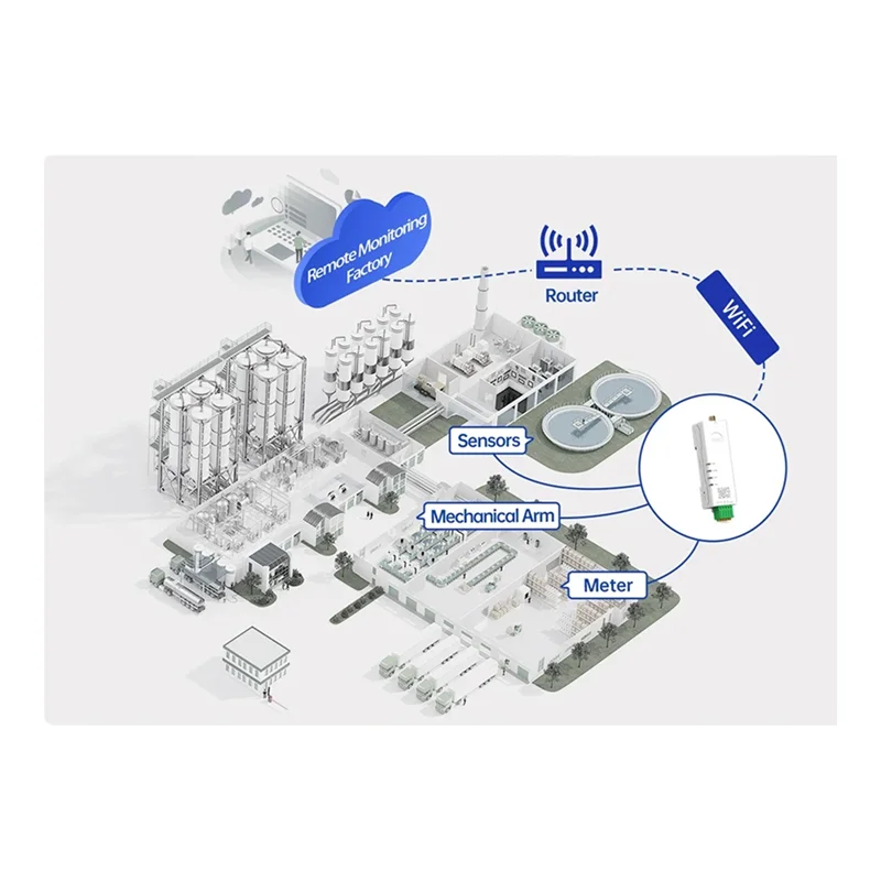 DIN 레일 직렬 포트 RS485-WiFi 변환기 직렬-듀얼 밴드 Wifi 변환기 USR-DR164 USR-DR164 RS485 직렬 포트