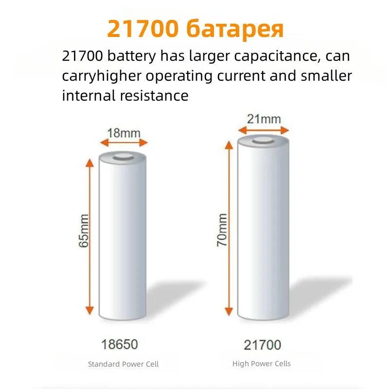2x 18V 8,0Ah Ersatzakku Für Bosch - 8000mAh Li-Ionen Akkus BAT609 BAT619 Kompatibel
