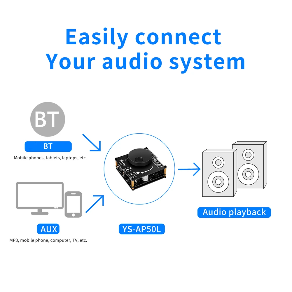 YS-AP50L 스테레오 앰프 앰프 보드, 듀얼 채널 블루투스 호환 5.1, 50W x 2 전력 증폭기 보드, DIY 홈 오디오 수정