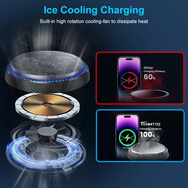 Tenmtoo Magnetic Wireless Car Charger 15W Fast Charging Car Charger Holder Dashboard Car Phone Holder for iPhone 15 14 13 Series