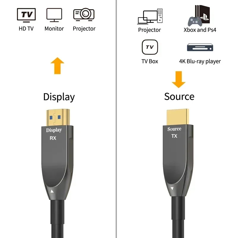 4K 60Hz HDMI  ̺ 15M 20M 30M AOC HDMI  ̺ PS5/4 Xbox HDTV    18Gbps HDR ARC HDCP2.2