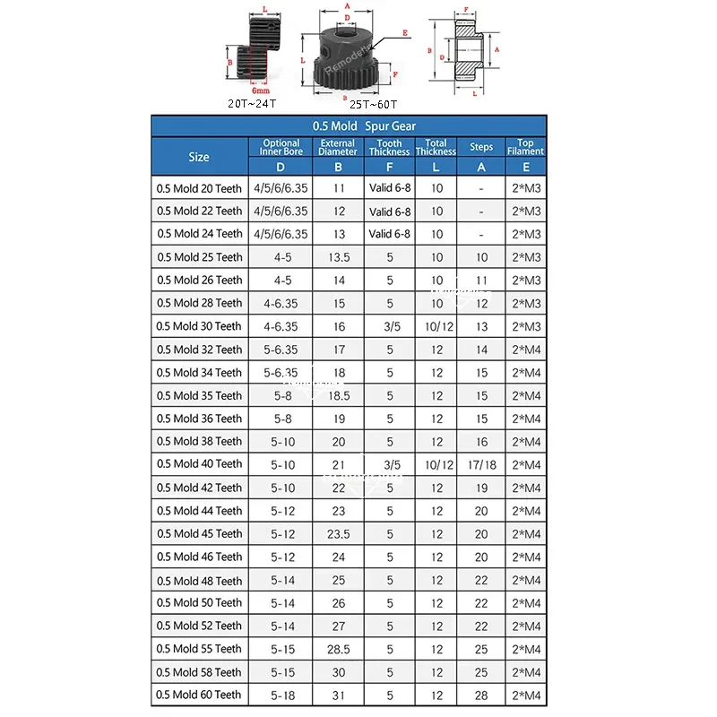 Mod 0.5 Spur Gear 44T 45T 46T 48T 50T 52T 55T 58T 60T Bore 6mm~15mm 45# Steel Blackening Transmission Gears Pinion DIY 1pcs