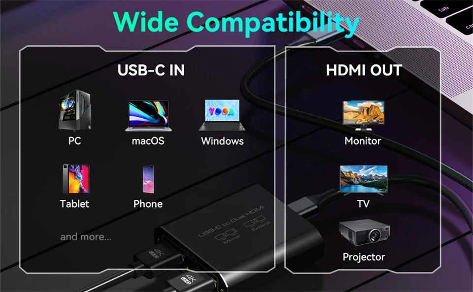 4K 60Hz Thunderbolt 3 to Dual HDMI Adapter USB C Type C to HDMI Hub Splitter 1 I