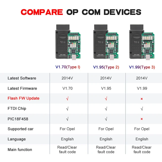 New 2021 200603a OPCOM V5 PIC18F458 OP COM 1.70 Support Flash Firmware Update OP-COM CAN BUS OBD2 Car Diagnostic Tool For Opel 2