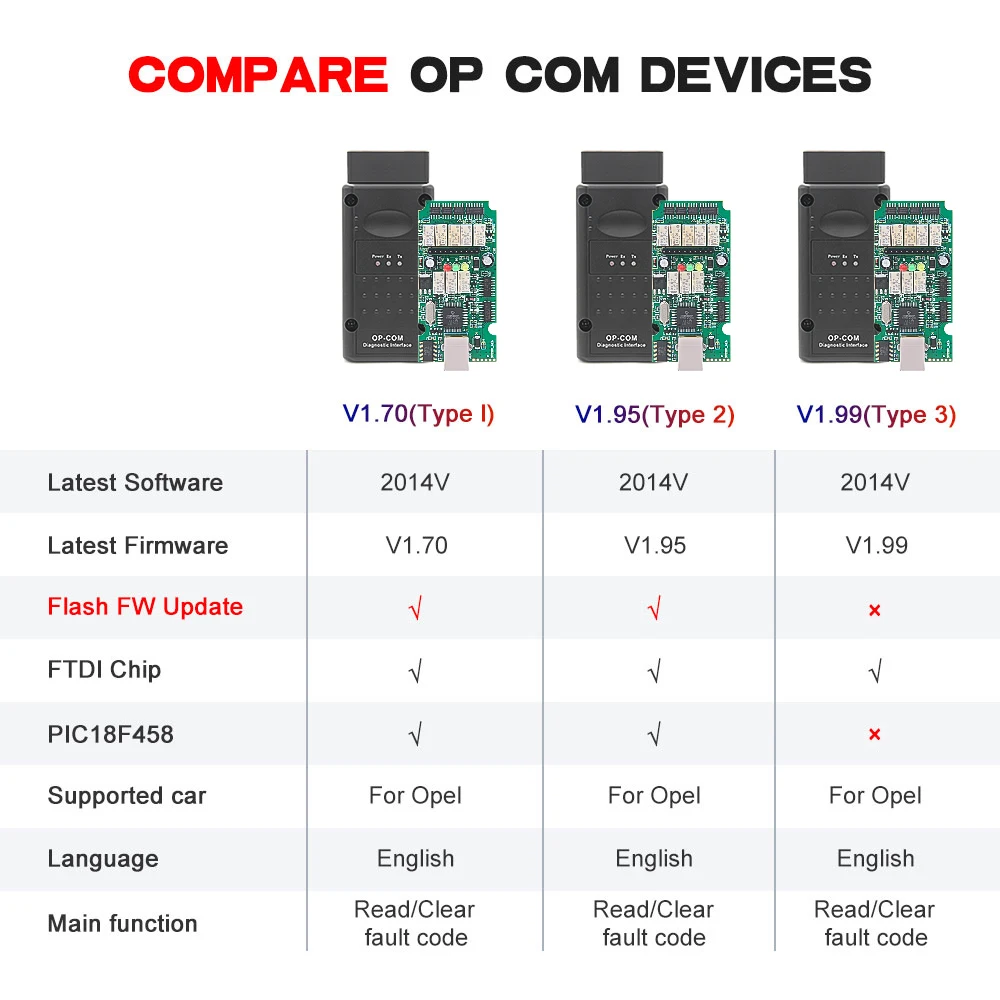 Interface de Diagnostic Auto Opel OP-COM V1.99 - Diagnostic Pro pour Opel - OPCOM  OP COM - Cdiscount Auto