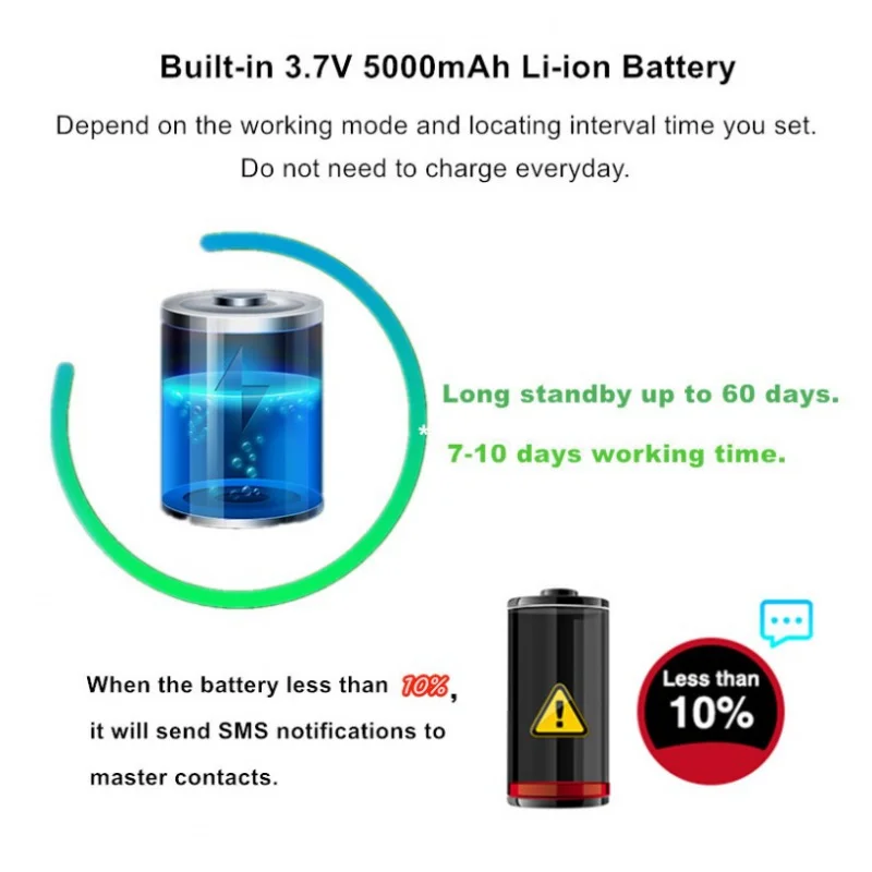 LM002 vehicle GPS tracker magnetic GPS tracking device waterproof long battery car LM002 tracker