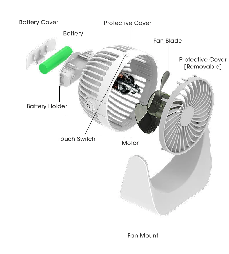 THANKSHARE Rechargeable Clip Fan Summer Portable 3 Speed Adjustable  Ventilator USB Mini Home Desktop Fan For Baby Carriage - AliExpress