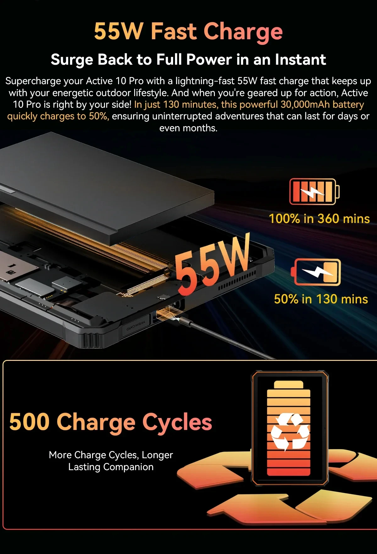 Blackview Active 10 Pro Rugged Tablets 11" FHD+ Display MTK 7300 30000mAh Battery 108MP Camera, 12GB 512GB, 5G Tablet Android 14