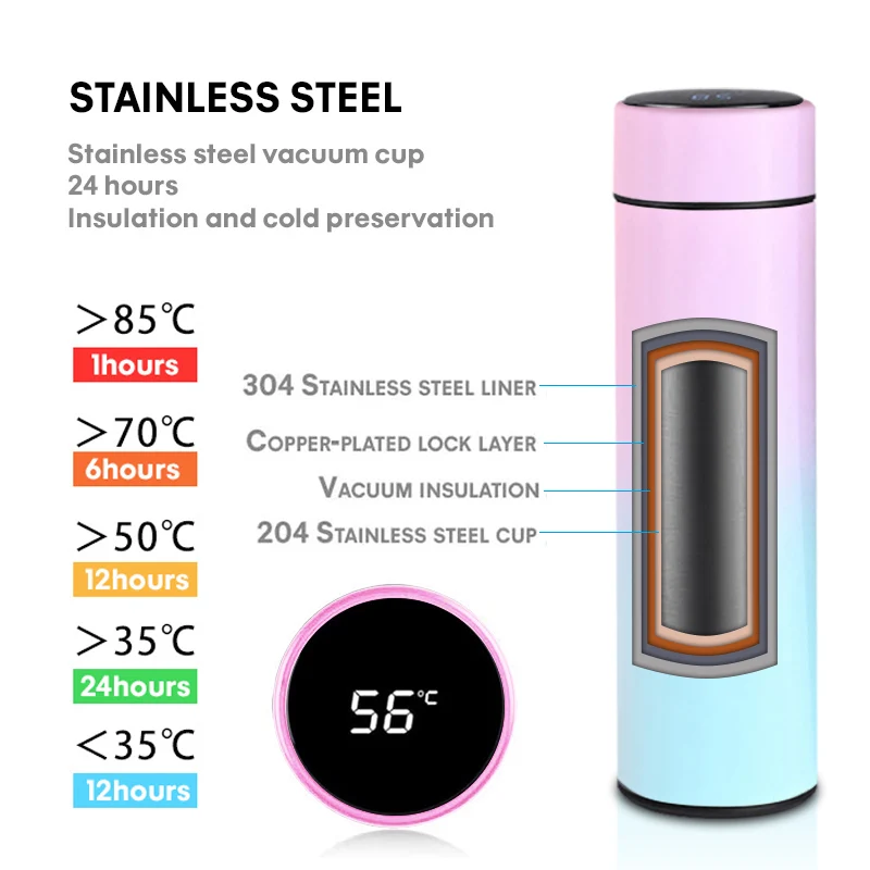 320ml Hand Warmer USB Charging Stainless Steel LED Temperature Display  Smart Water Bottles for Kids - China Water Bottles and Hot Water Bottle  price