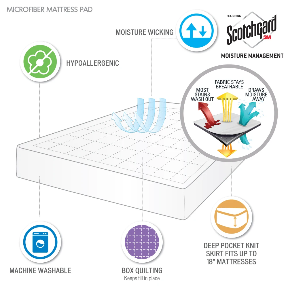 Full 3M Microfiber Mattress Pad 2
