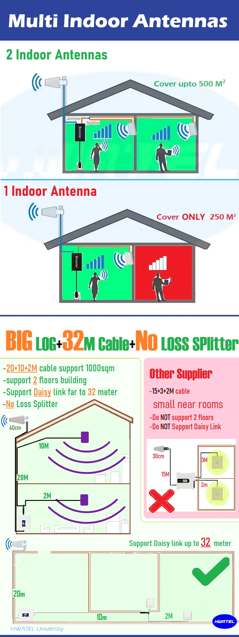 ���� ū 18 dB �볪�� �߿� 12Db �г� ���׳�, �̽��� ��ȣ ������, GSM 4G LTE �ν���, 6 ��� B28 B5 B8 B3 B1 B7 4G 5G