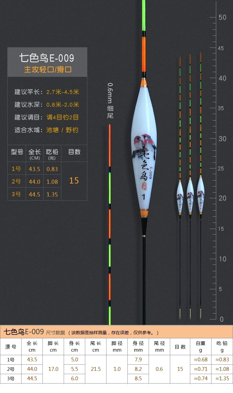 Hohe Empfindliche Nano Angeln Float Flotadores De Pesca Bold Hardtail Karausche Karpfen Angeln Float Set Wettbewerbsfähige Fischerei Float – Detail 26