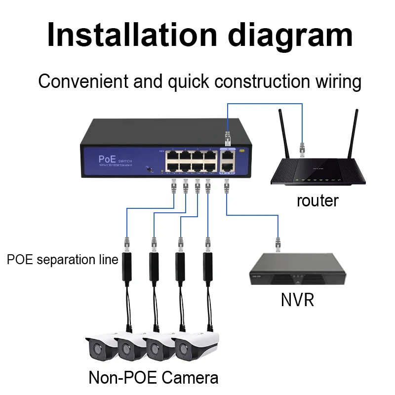 Poe Splitter 48v a 12v Poe Conectores Extensor Injetor Ieee802.3af a 10 100m para Hikvision Poe - Imagem 6