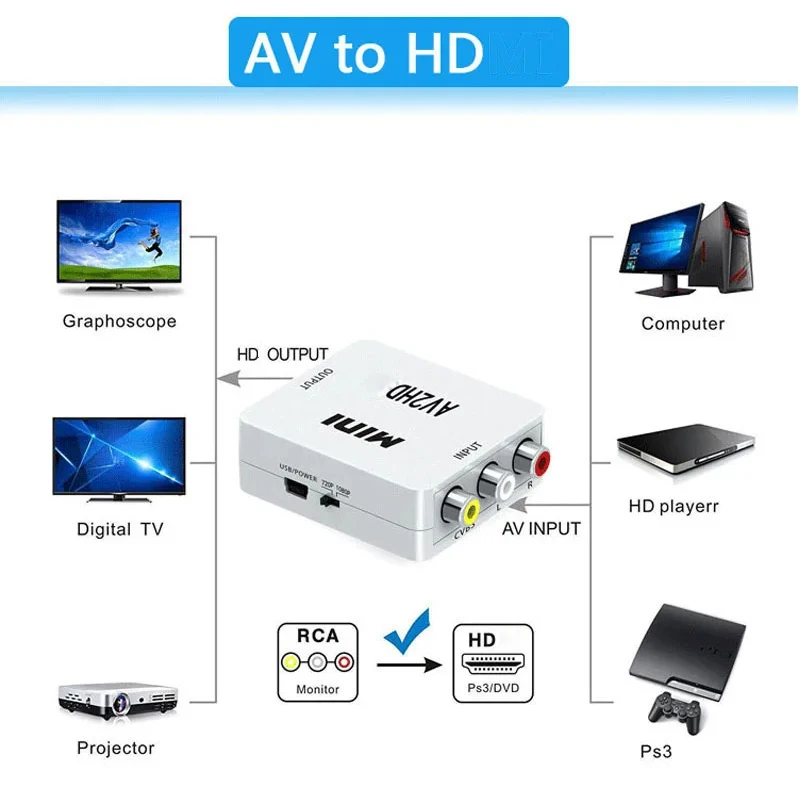 AV-HDMI 호환 변환기 HD 1080P RCA AV-HDMI-컴포지트 CVBS 비디오 오디오 어댑터(PS2/3 DVD-TV용 USB 케이블 포함)