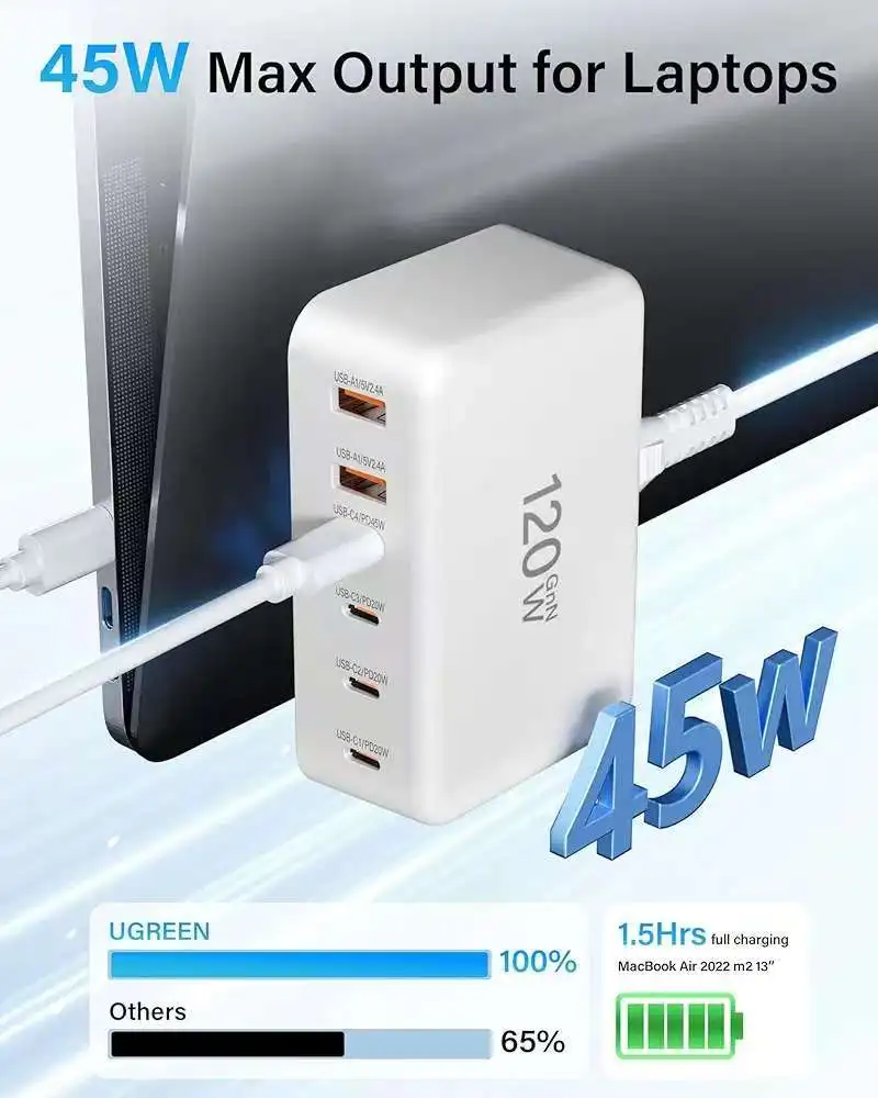 USB C Fast Charger 120W GaN Portable 6 Port