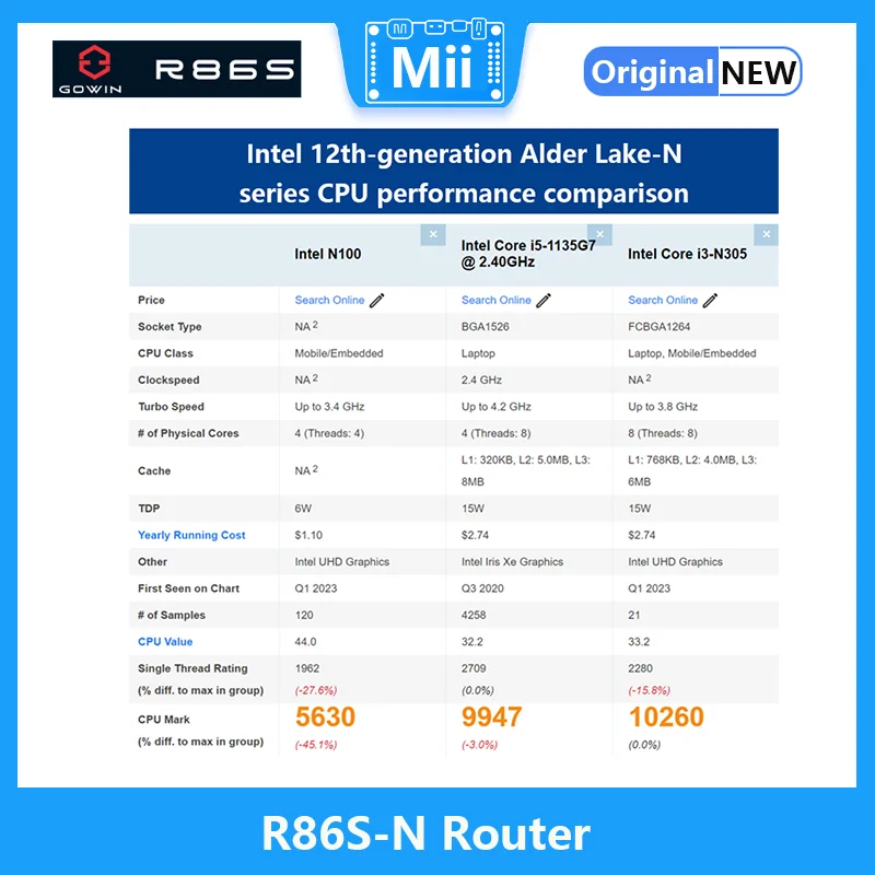 New R86S-N Mini Router 12th Generation Intel N100 N305 10G 10 Gigabit WiFi 6 Gigabit 2.5G