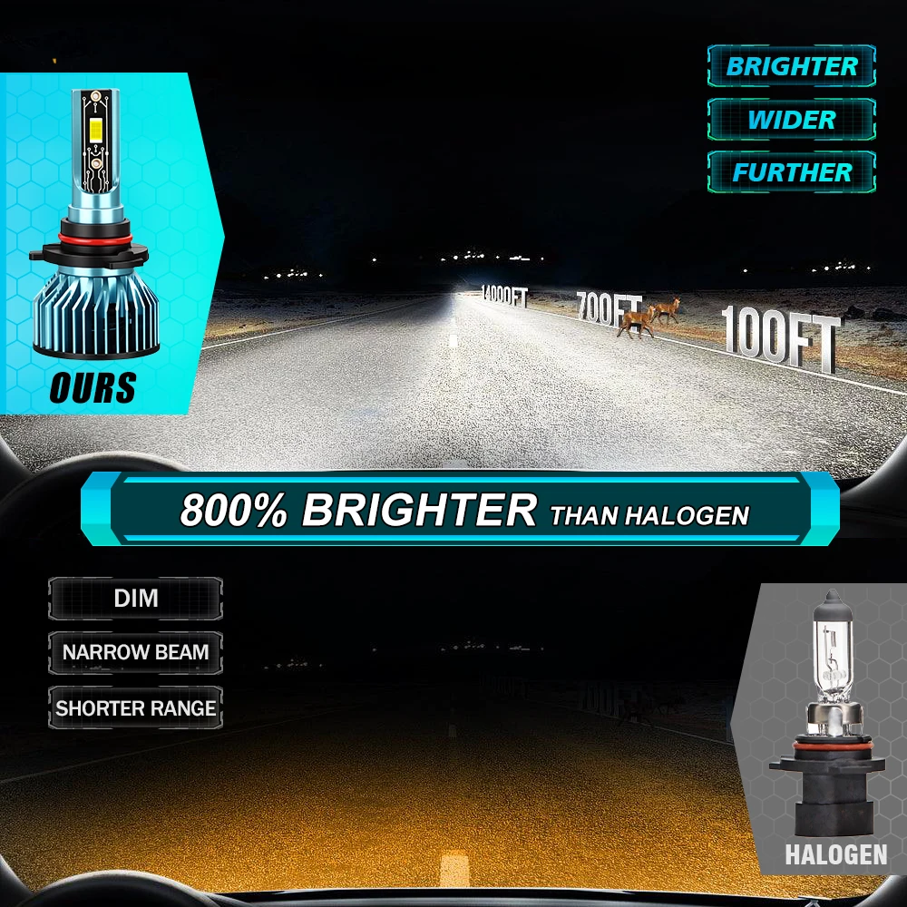 High-Power LED Headlight Bulbs with Turbo Lamps and Fog Light Brightness