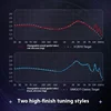 SIMGOT EA500 DSP Wired Earphones HiFi Sound Stereo Music Head Set in Ear Noise Reduction Creative Custom Gaming Music Earbuds 3