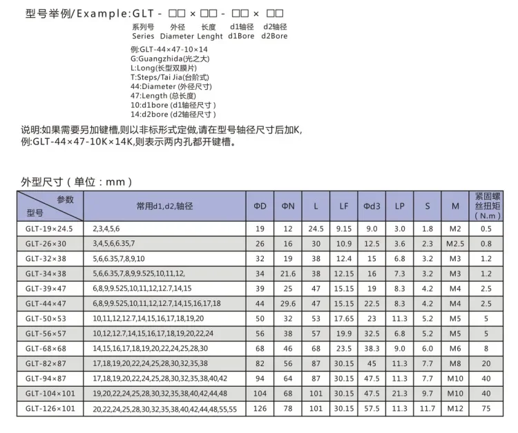 GLT-3