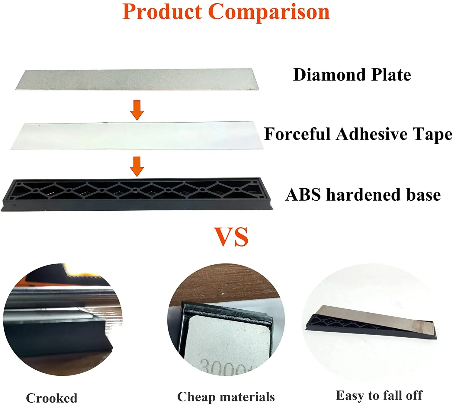 Diamond Whetstone Bar 80 3000 Match Ruixin pro RX008 Edge Pro Knife Sharpener Knife Sharpening Stone Diamond Sharpening Stone