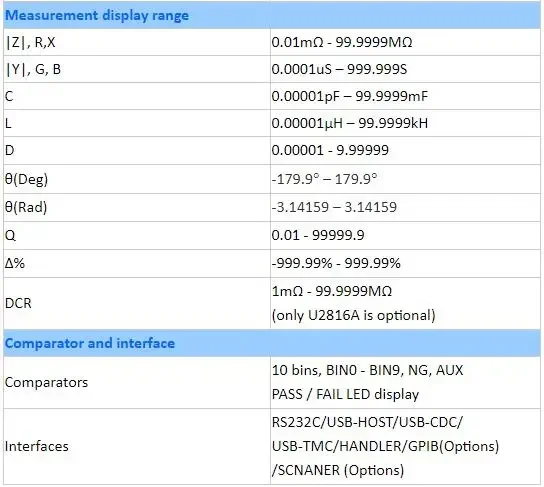 New U2816A Precision Digital LCR Meter Tester 50Hz–200kHz 1mHz Inductance Capacitance Resistance Analyzer detail image 3
