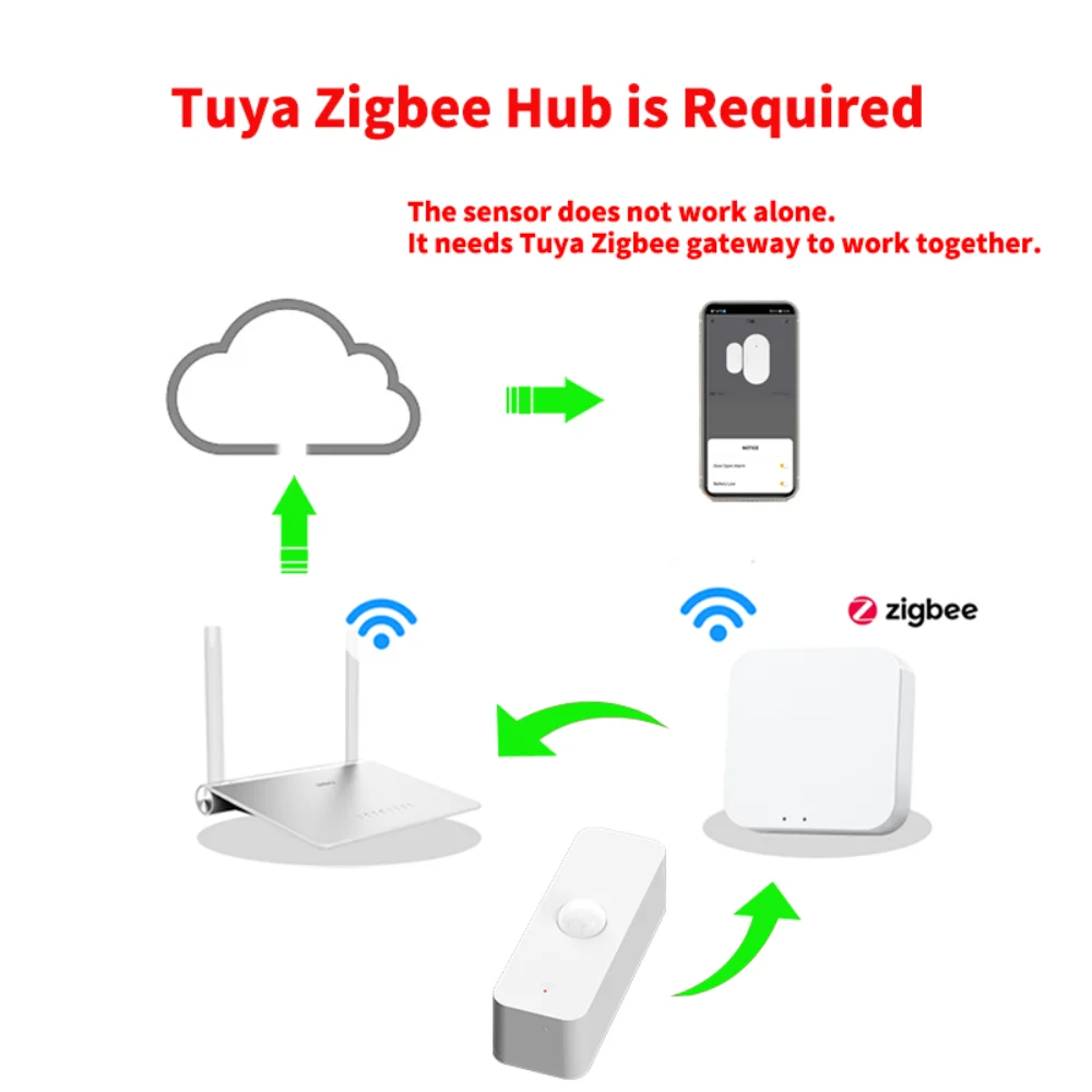 Motion sensor human presence sensor pir motion sensor infrared detector sensor Tuya WiFi Zigbee PIR Sensor Detector infrarrojo