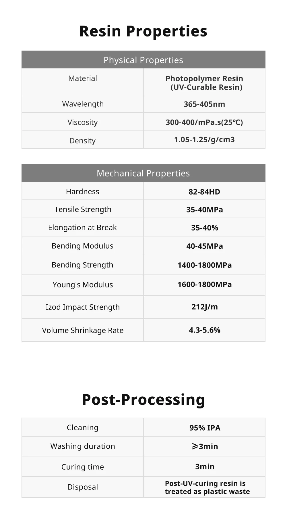 Smooth surface finish on printed part