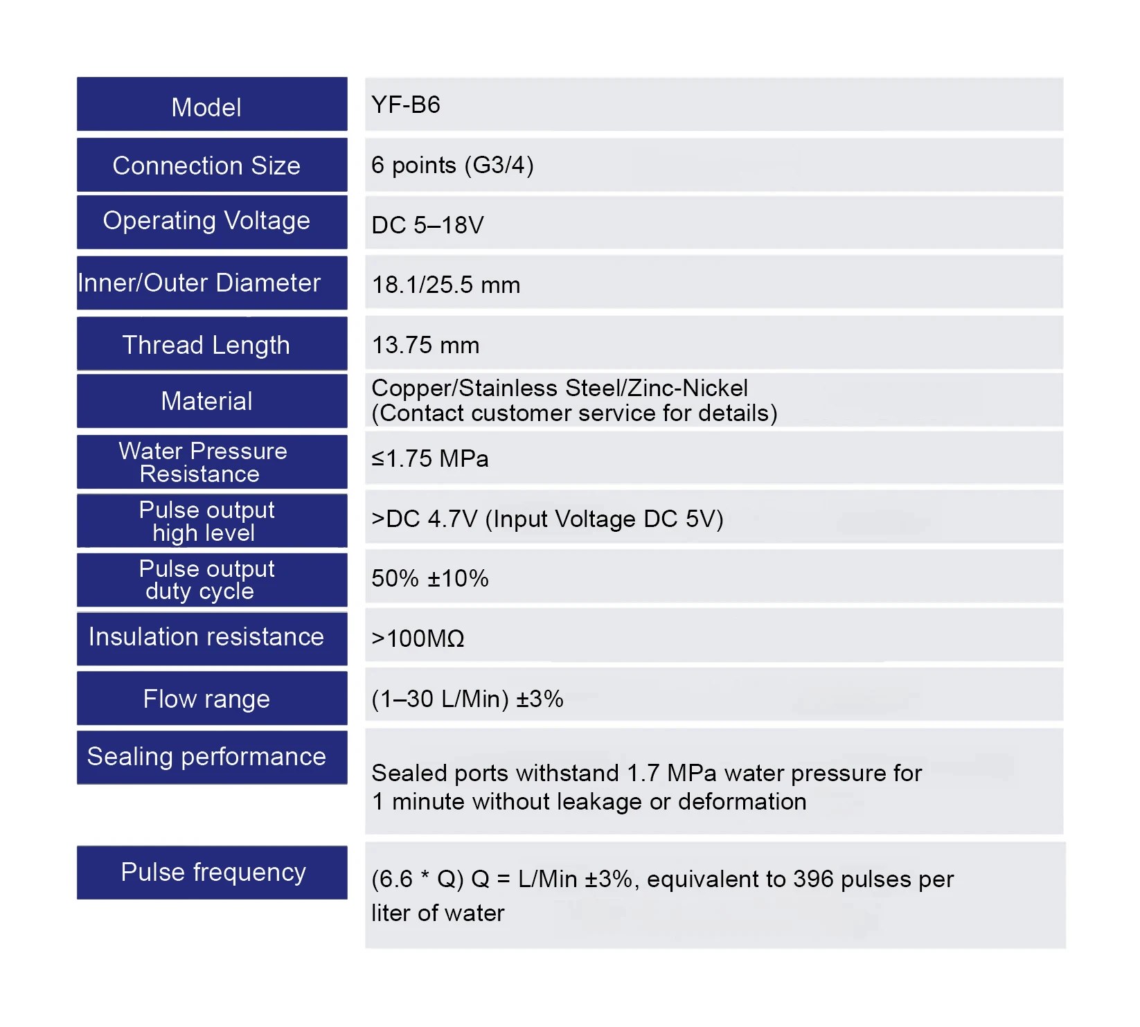 Water Flow Sensor Hall Effect Flow Meter Brass Valve Body Liquid Flow Rate Senso