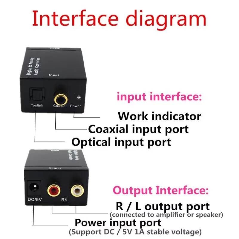 Coaxial / digital fiber conversion Analog Audio L / R Converter ATV, SPDIF Digital Audio Decoder