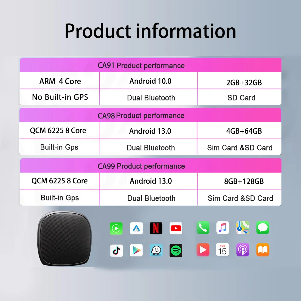JIUYIN  ī÷ Ai ڽ,  6225 8 ھ CPU, ȵ̵ 13.0, Ÿ  VW   MG