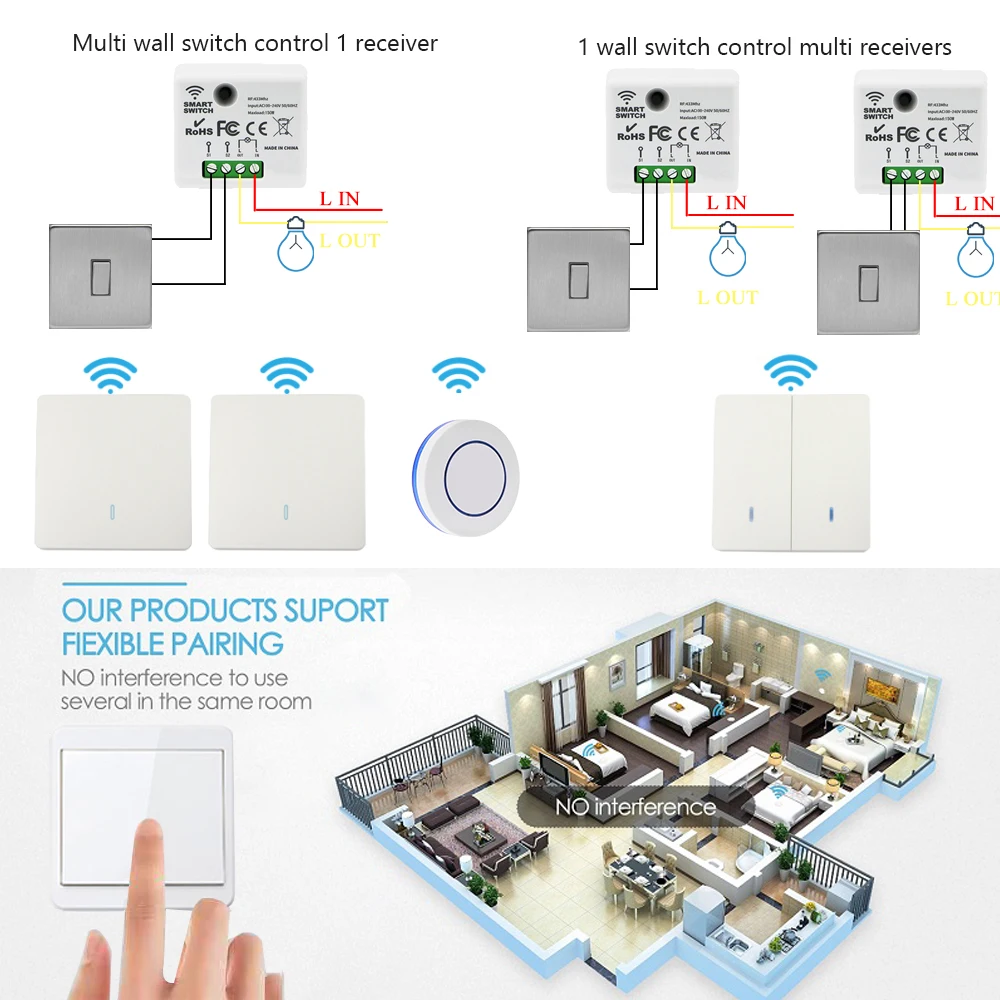 EU Interrupteur Sans Fil Sans Piles Kit Interrupteur Sans Fil Autoalimente Va Et Vient Sans Fil Sans Pile Radio Interrupteur A Distance Eclairage Domestique Eu 2gang 1v2 A 90646235