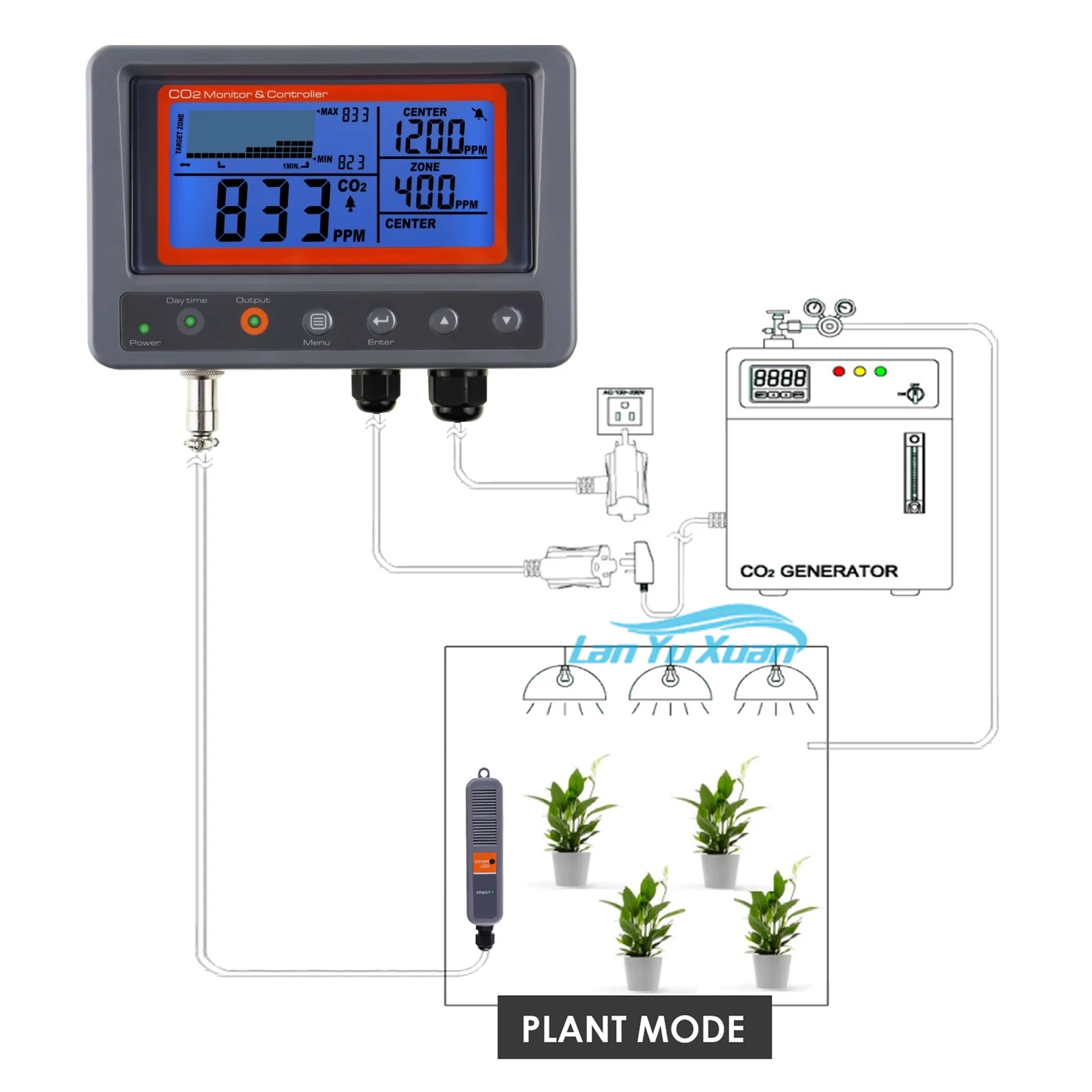 Greenhouse CO2 Controller W/ 4.5 Meters Remote  Sensor Auto Detect Day Night Function Perfect for Grow Rooms, Home, Offices 3 meters fairy led light 15 pieces small pegs photo hanging set souvenir souvenirs home products