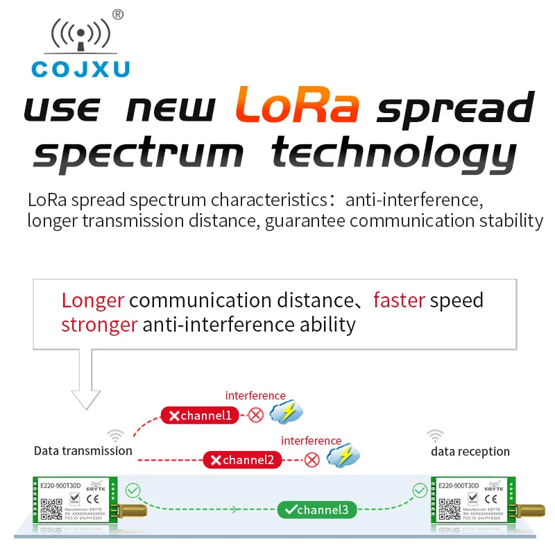 LoRa LLCC68 868MHz 915MHz Wireless Module 30dBm Long Range10km RSSI cojxu E220-900T30D SMA-K UART Transmitter Receiver SEMTECH wireless module