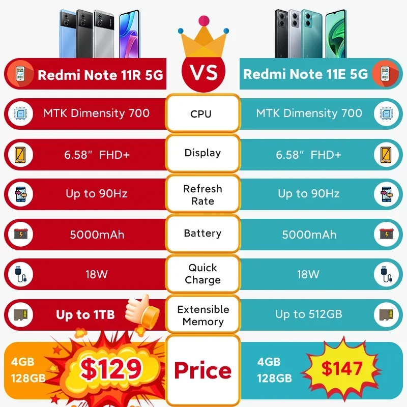 Global Rom Xiaomi Redmi Note 11R 4/6/8GB+128GB MTK700 5000mAh 5G Smartphone 90 Hz 6.58“ FHD+ 13MP Bluetooth 5.1 Mobile Phones