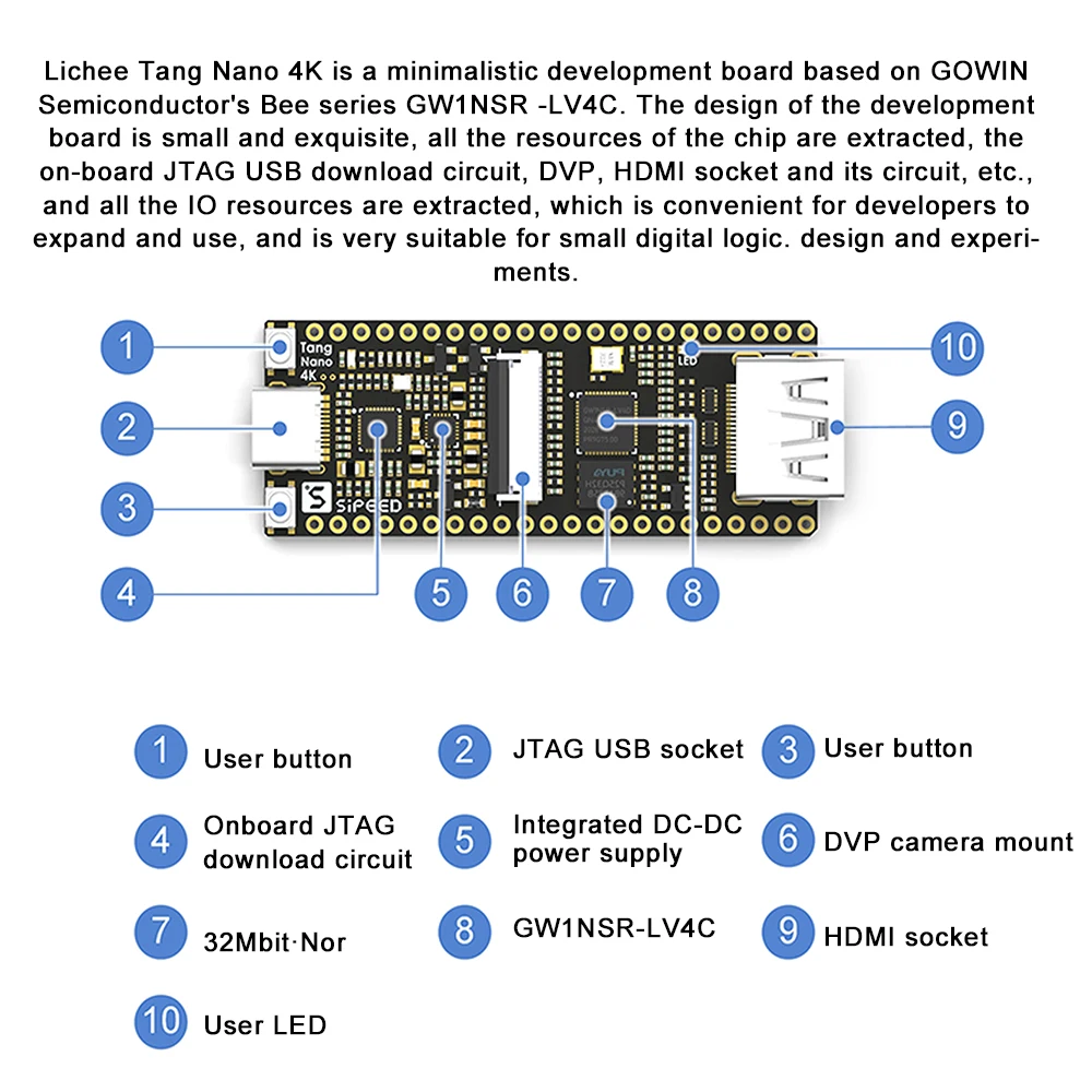   4K Gowin ̴ϸָƮ FPGA GoAI  , Ƶ̳ HDMI ī޶