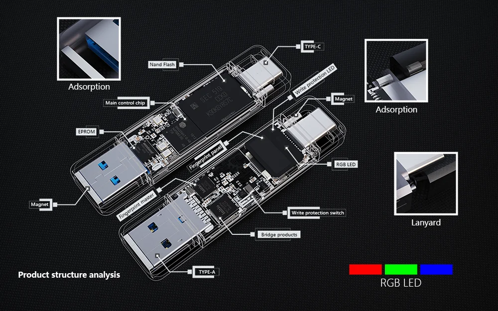 256 função proteção gbwrite estado sólido usb