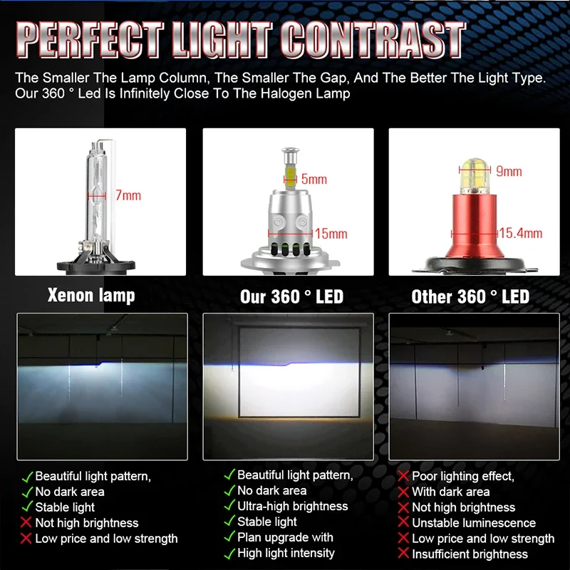 800W 800000LM H7 Led Bulb Canbus Auto 6000K White Turbo H7 Led Fog Light Lamp Plug and Play 360 3D Auto 6000K Super Mini Diodes