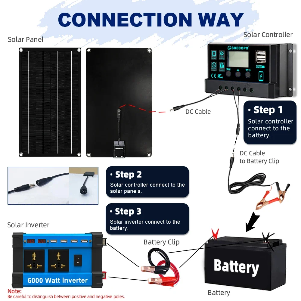 6000W Solar Power Supply 800W Panel 100A Controller 12V DC to AC 110V/220V Alligator Clips Cigarette Lighter for Car Boat CE FCC
