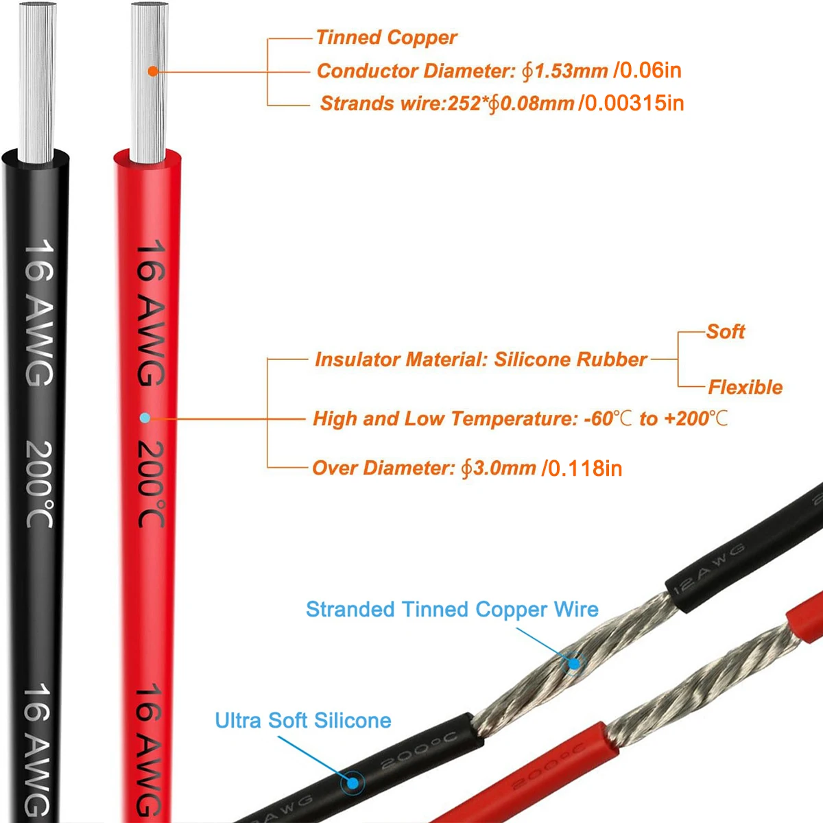 Gros plan sur fil silicone multicolore 30AWG souple pour modélisme