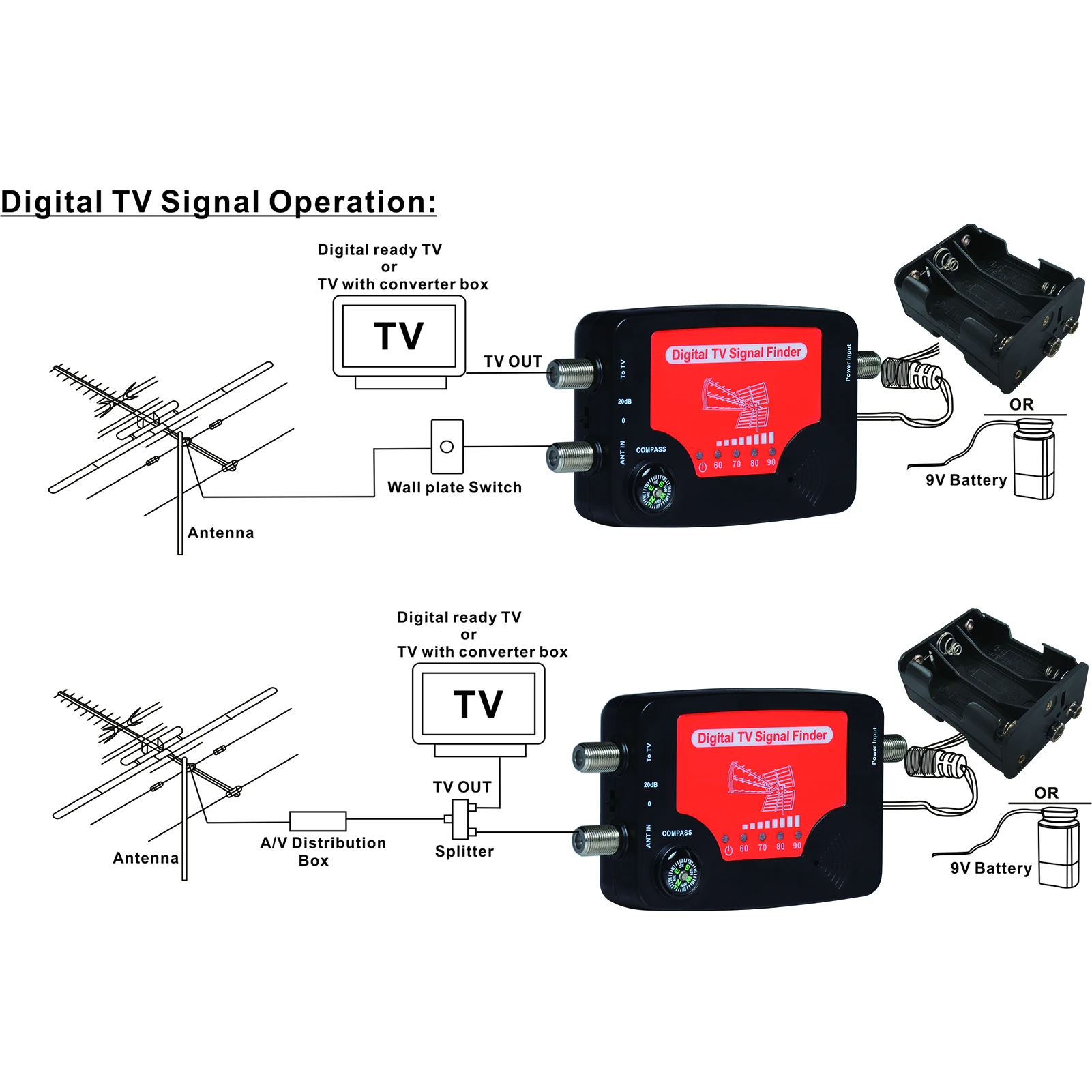 Medidor de fuerza de señal de antena de TV terrestre aérea Digital DVB-T  Finder, blanco - AliExpress