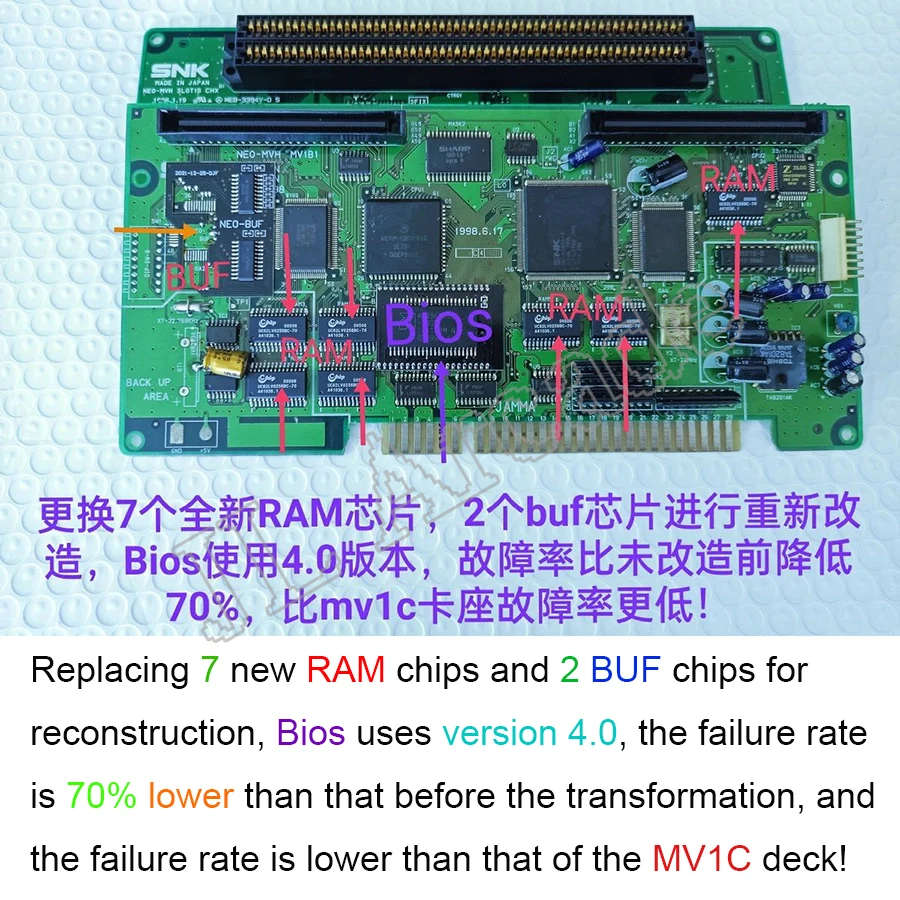 버전 1.0 SNK CBOX MVS NEO GEO 마더보드 카트리지 게임 보드 콘솔 슈퍼 컨버터, USB SNK 게임패드 조이패드,  사용자 정의 키