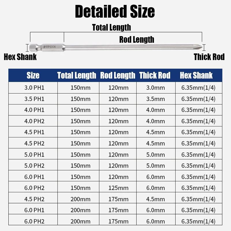 Phillips Head Screwdriver Size Chart