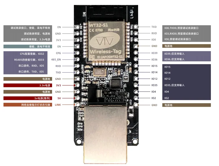 Amazon.com: DWEII 2 Pack WT32-ETH01 ESP32 Module Ethernet