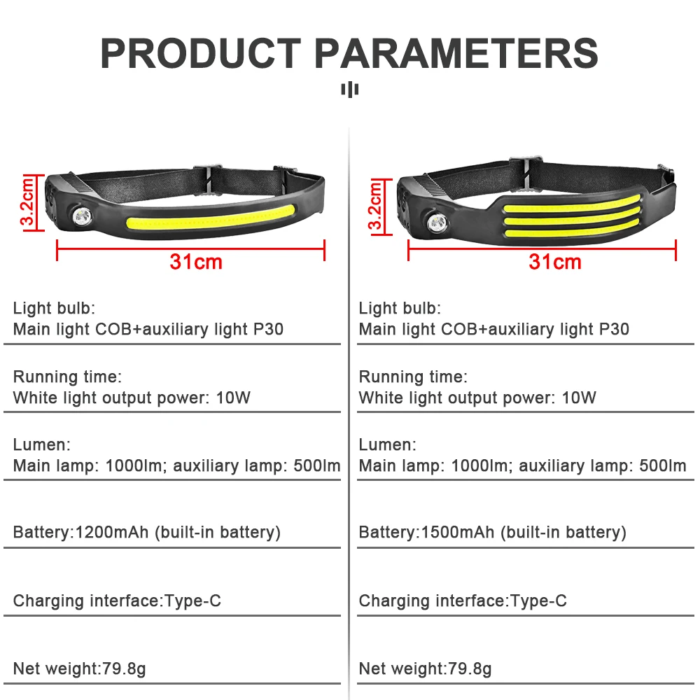 Linterna frontal LED portátil para minería, linterna de cabeza COB impermeable