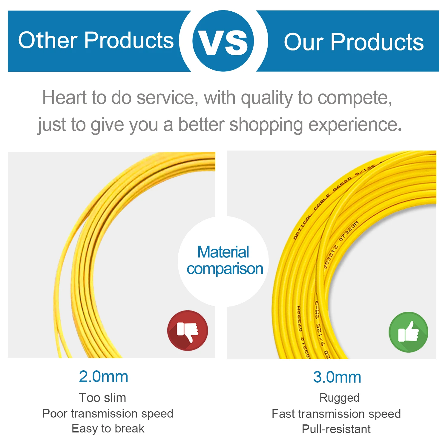 LC UPC Fiber Optical Patch Jumper Cable 3.0mm OS2 Cord Singlemode Simplex 1m 3m 5m PVC G652D SM 1310/1550nm FTTH Fiber Optic Cable