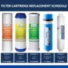 RCS5T Commercial Tankless Reverse Osmosis RO Water System with 1.5:1 Pure to Drain Ratio, Pressure Gauge 5